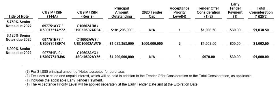 2021-06-03 - Tender Offer summary