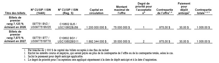 Tableau - certaines modalités de paiement de l’offre publique de rachat :