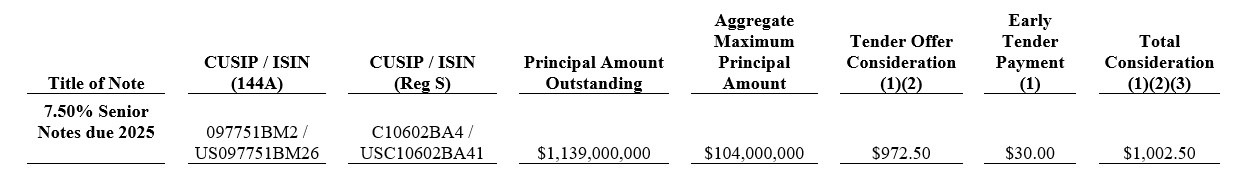 Table summarizing certain payment terms for the Tender Offer